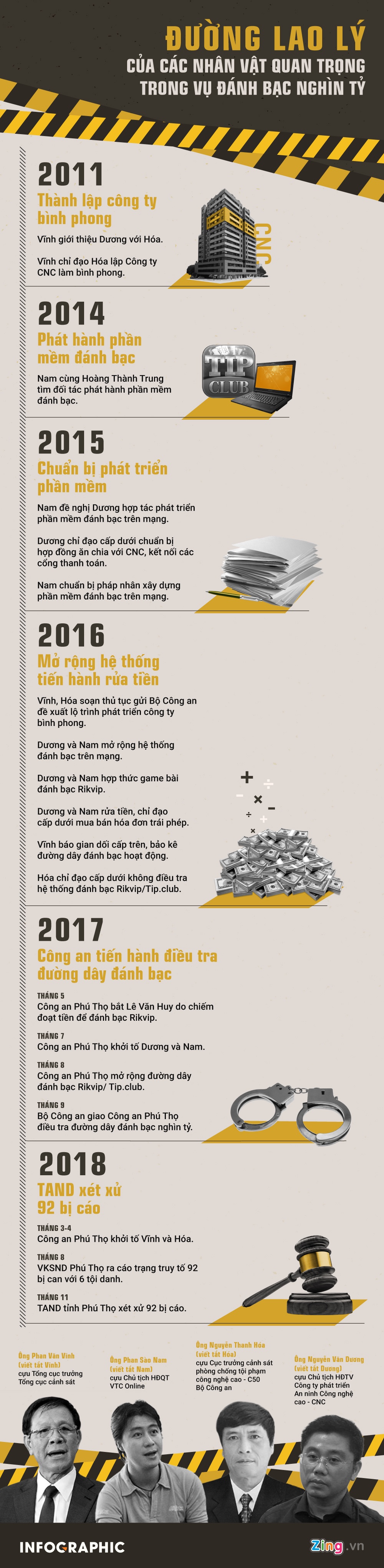 trùm cờ bạc Nguyên Văn Dương ảnh 5 trum co bac Nguyen Van Duong anh 5