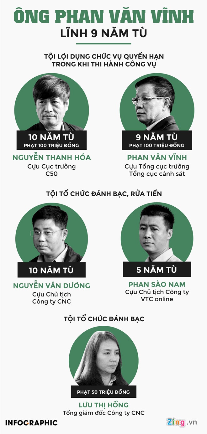 Vì sao ông Vĩnh lĩnh án cao hơn mức viện kiểm sát đề nghị ảnh 3 Vi sao ong Vinh linh an cao hon muc vien kiem sat de nghi anh 3