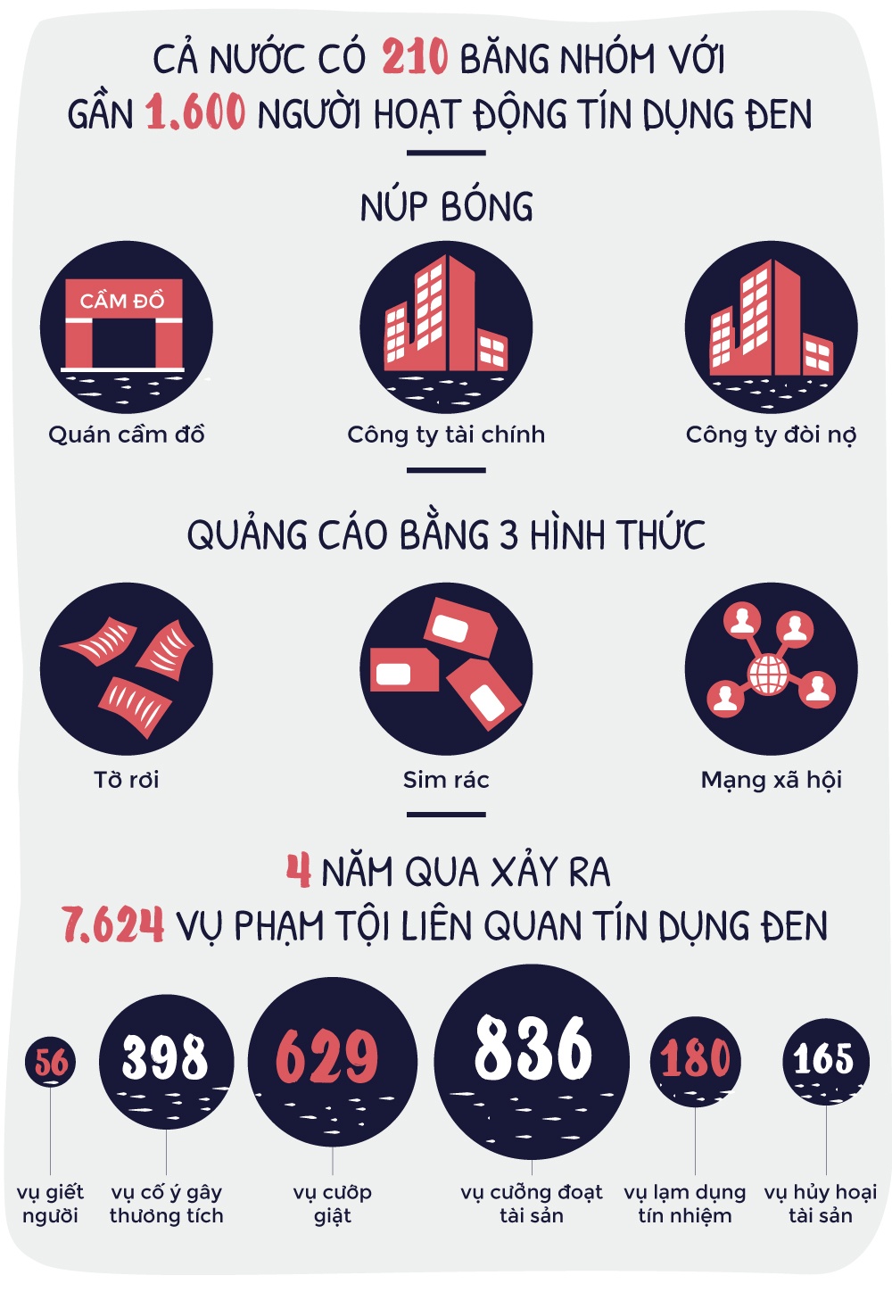 Tín dụng đen  ảnh 2 Tin dung den anh 2