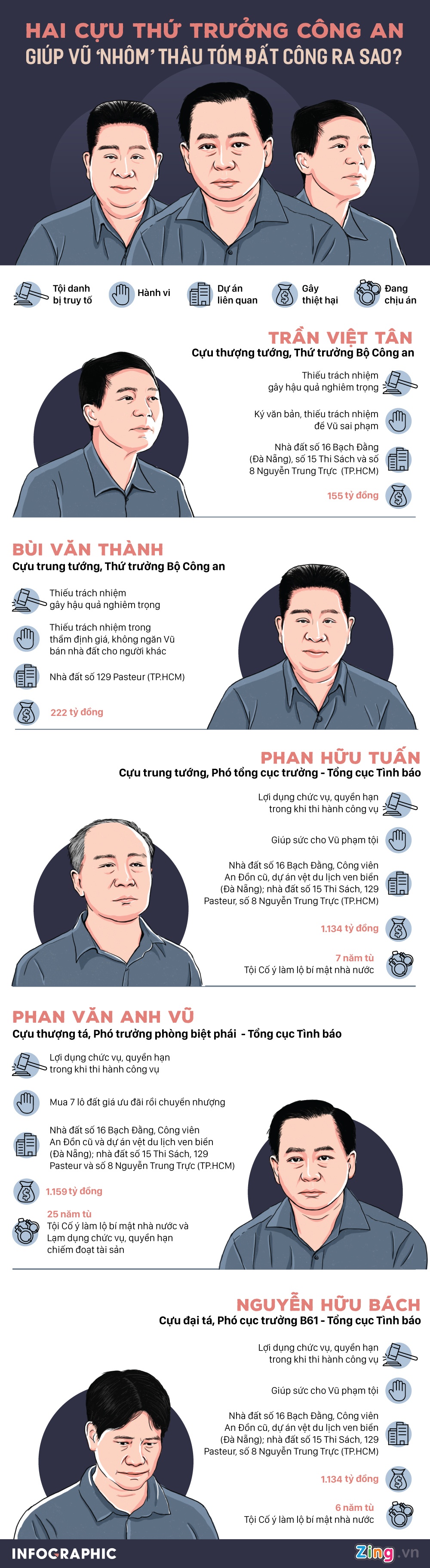 Vũ nhôm  ảnh 1 Vu nhom anh 1
