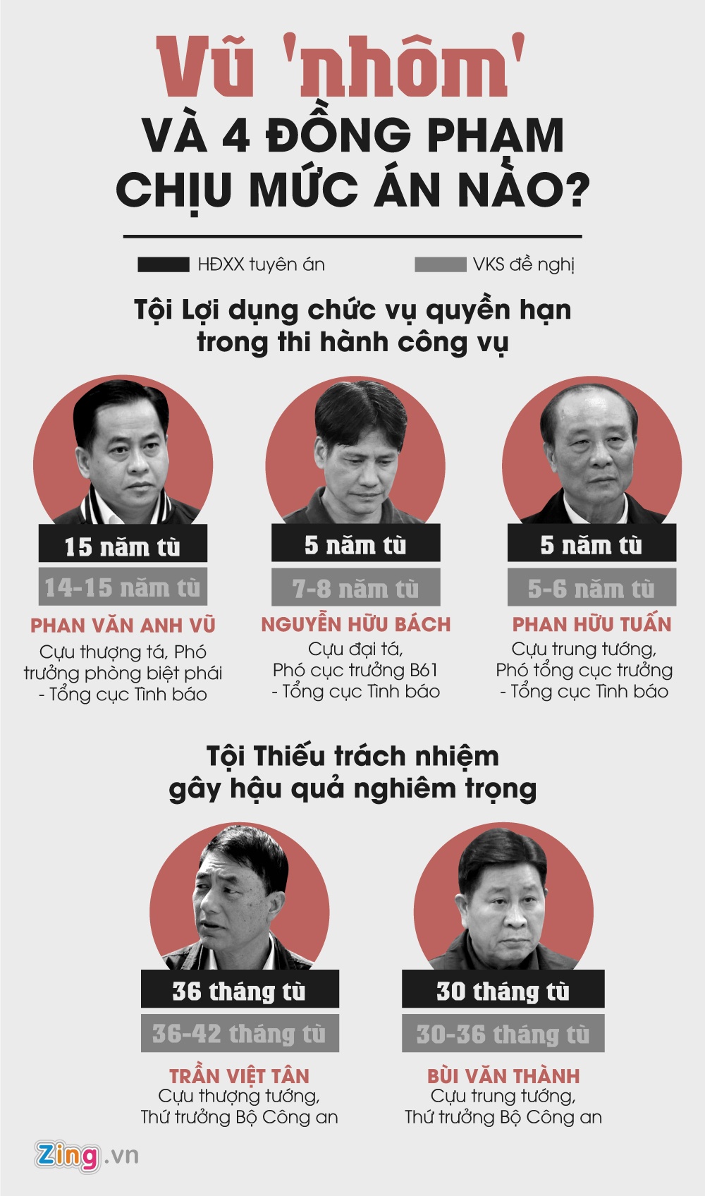 Hai cựu thứ trưởng công an ảnh 1 Hai cuu thu truong cong an anh 1