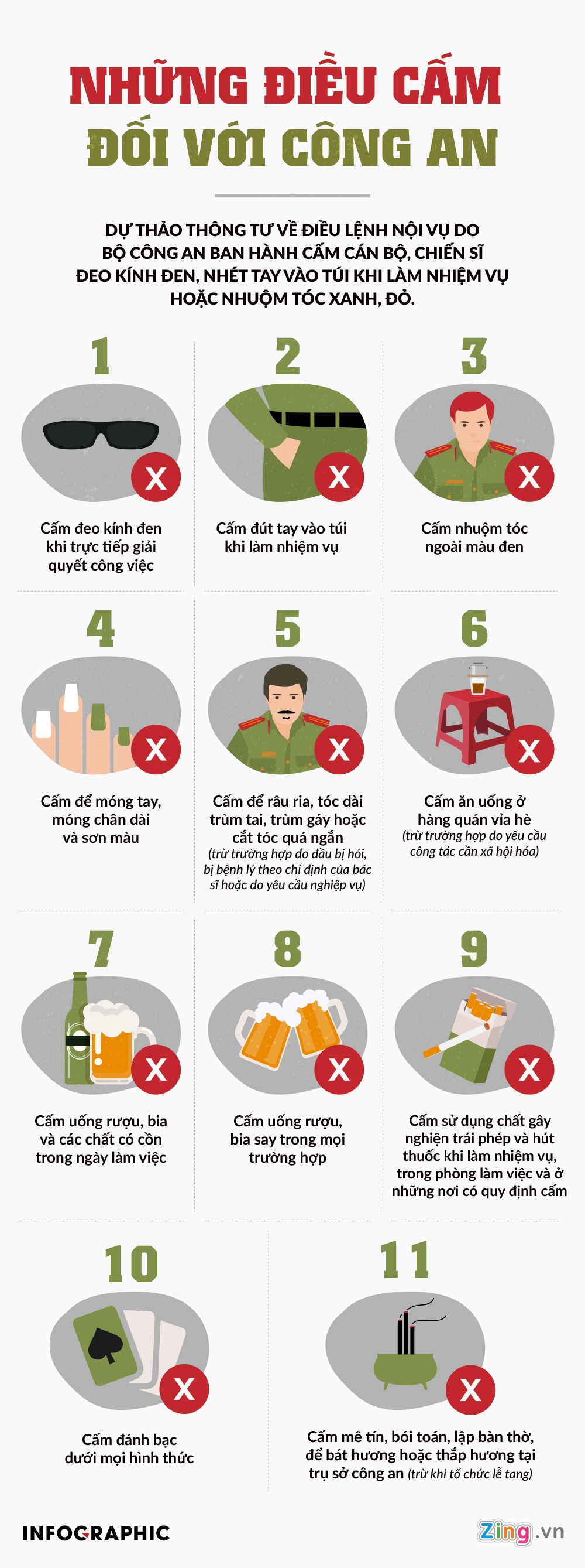 Nhung dieu cam doi voi cong an anh 1