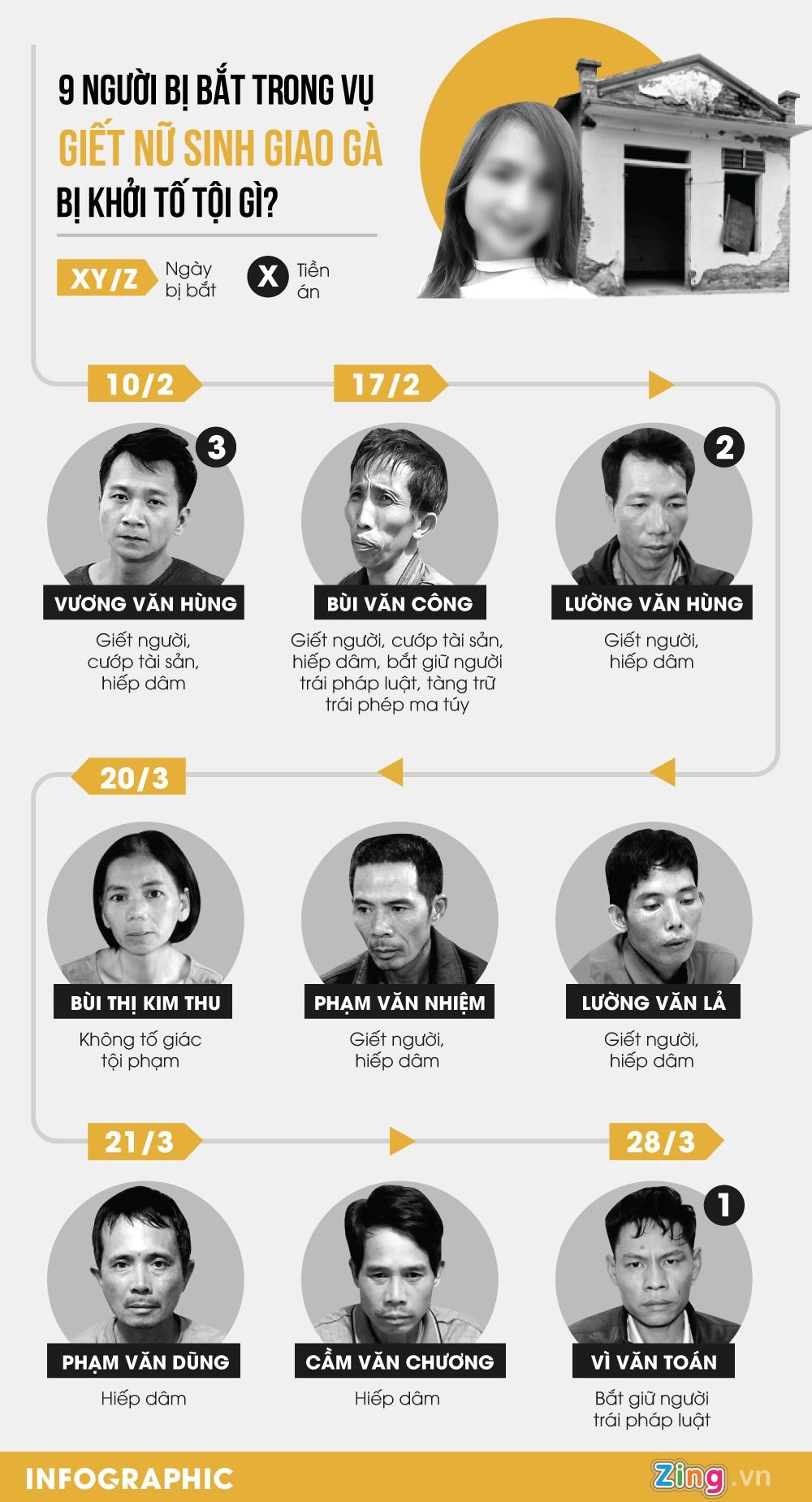 Nữ sinh giao gà ảnh 1 Nu sinh giao ga anh 1