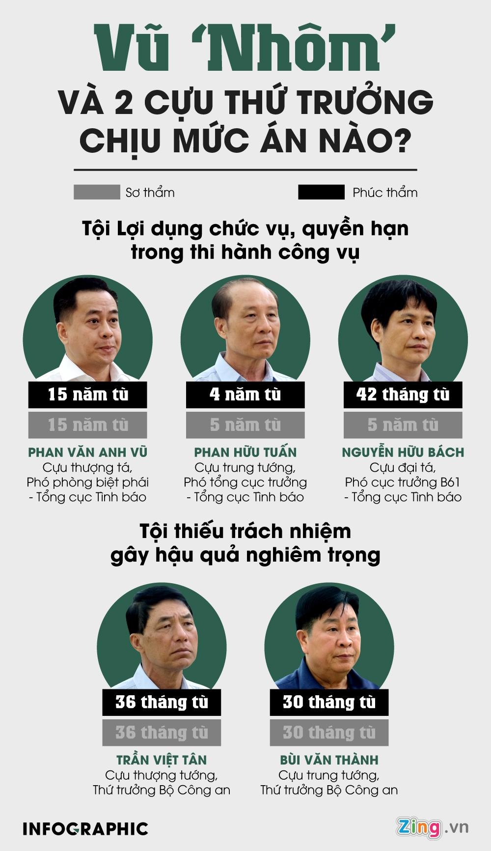 Vũ Nhôm ảnh 1 Vu Nhom anh 1