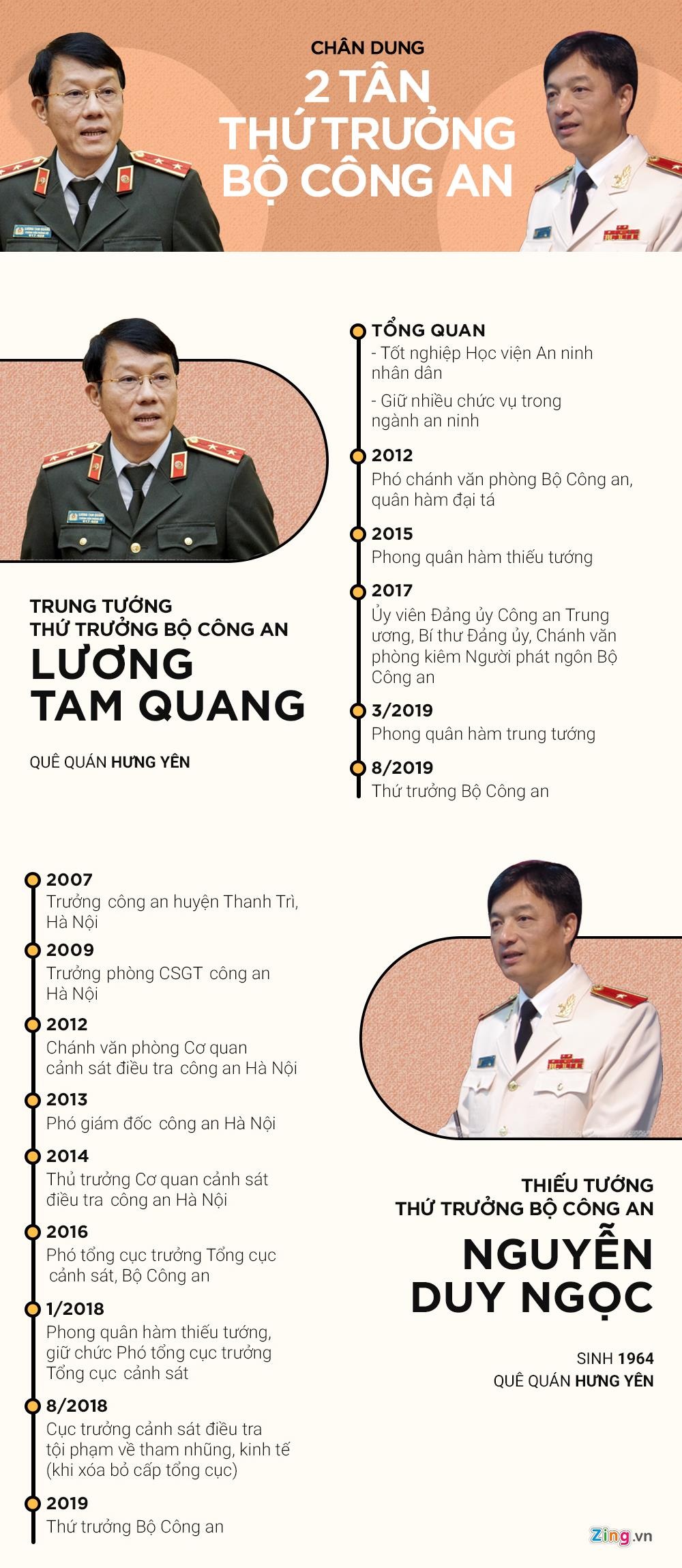 Infographic 2 tan Thu truong cong an anh 1