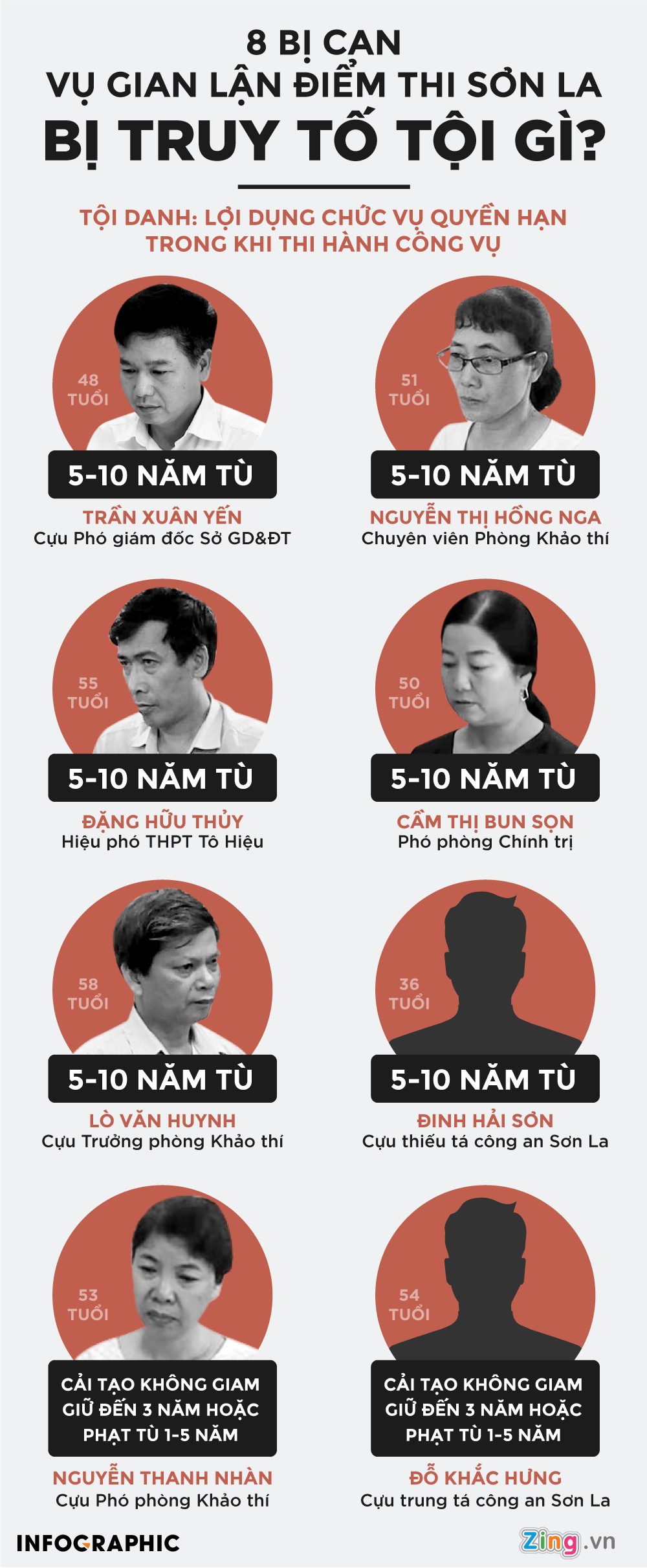 8 bi cao vu nang diem thi o Son La anh 1