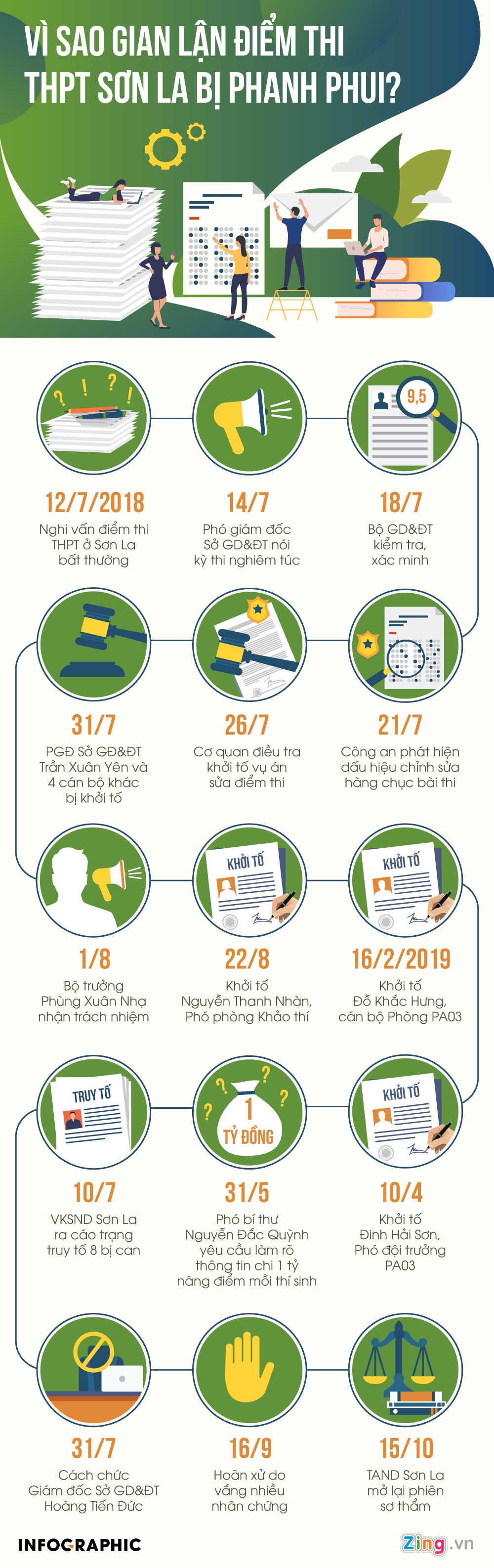 Sua diem thi o Son La anh 4