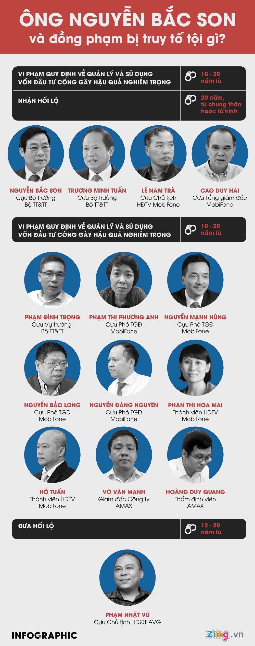 Nguyen Bac Son anh 2