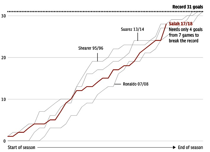 Mohamed Salah là thiên tài khiêm tốn, khác Ronaldo ảnh 2 Mohamed Salah la thien tai khiem ton, khac Ronaldo anh 2