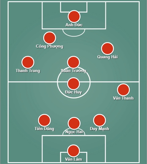 Việt Nam vs Jordan: Cuộc chiến mới của U23 Việt Nam ảnh 2 Viet Nam vs Jordan: Cuoc chien moi cua U23 Viet Nam anh 2