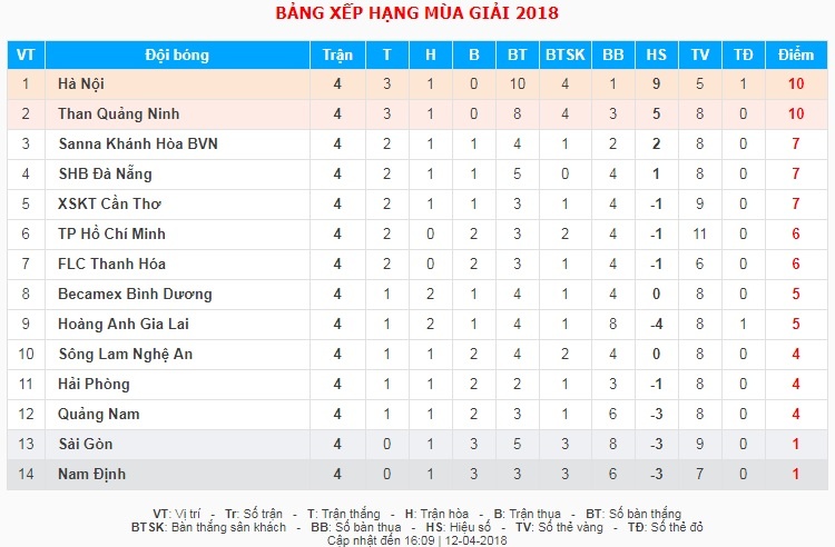 Hải Phòng tiếp đương kim vô địch Quảng Nam ảnh 4 Hai Phong tiep duong kim vo dich Quang Nam anh 4