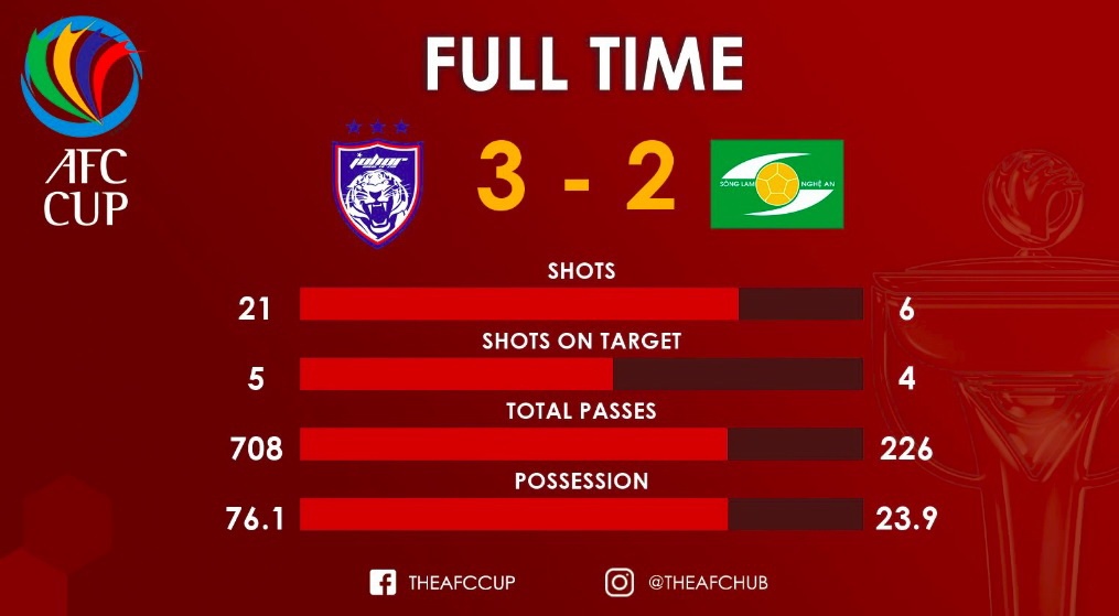 SLNA thua dau vi qua phat den nghiet nga anh 1