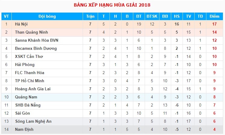 Trọng tài sai lầm làm HAGL mất 2 điểm ảnh 2 Trong tai sai lam lam HAGL mat 2 diem anh 2