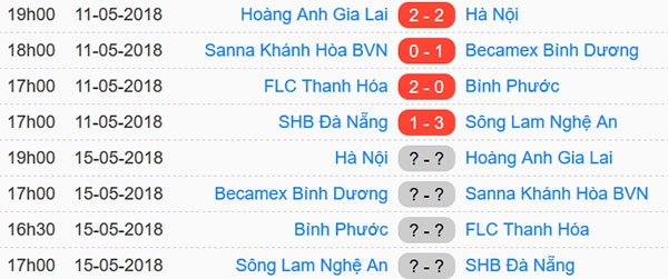 Bóng đá Việt Nam ảnh 3 Bong da Viet Nam anh 3