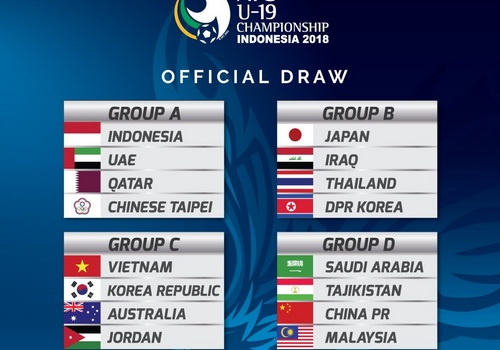 U19 Viet Nam gap lai Australia, Han Quoc tai Giai U19 chau A 2018 hinh anh