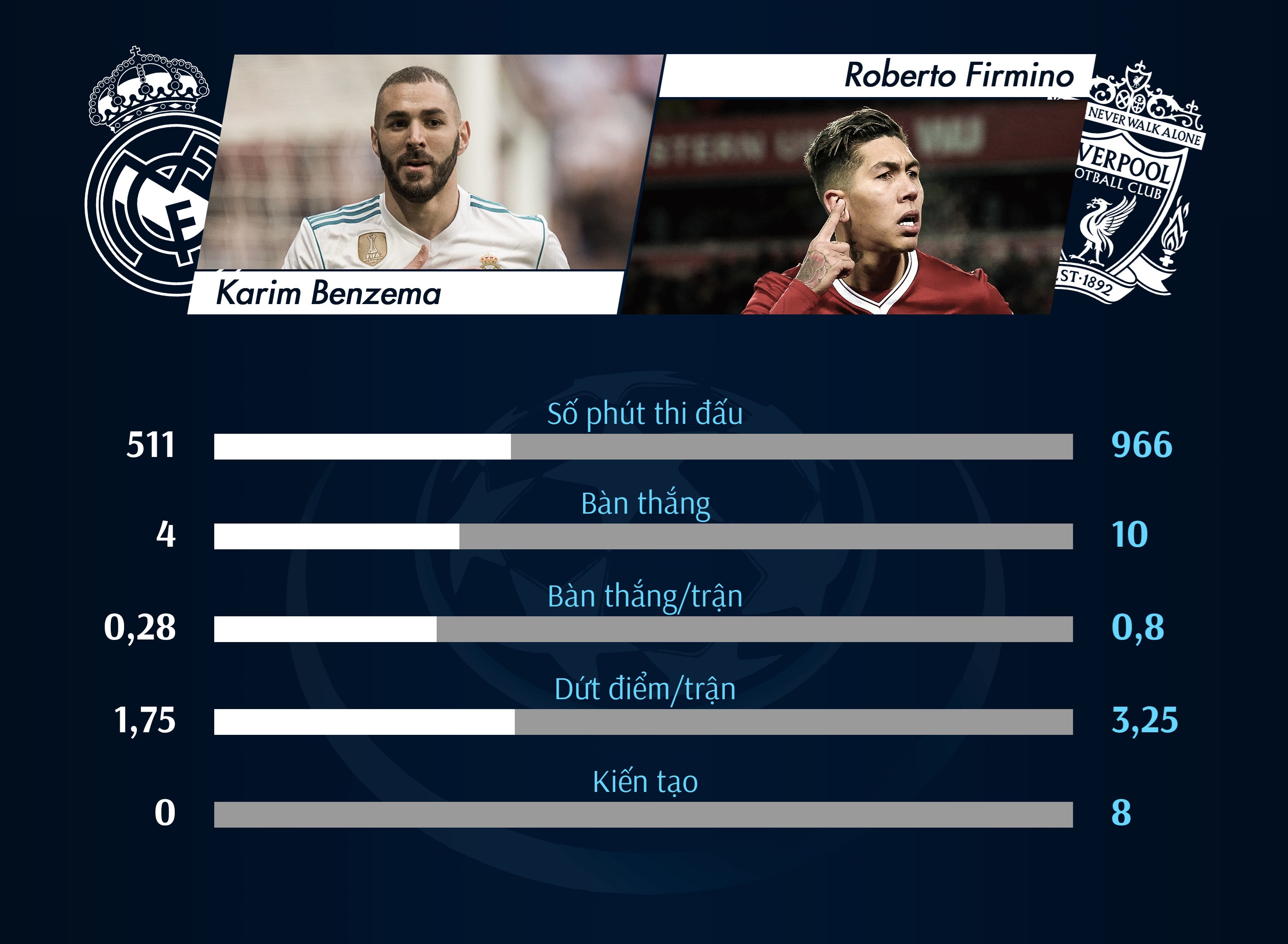 Cả châu Âu đang ở bên Liverpool ảnh 2 Ca chau Au dang o ben Liverpool anh 2