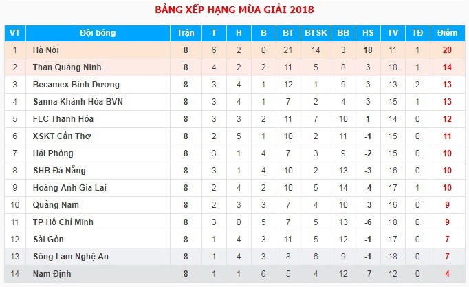 Khong co chuyen TP.HCM giai the anh 2