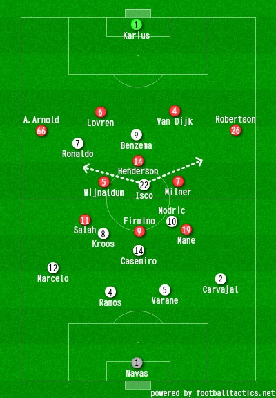 Real 3-1 Liverpool anh 1