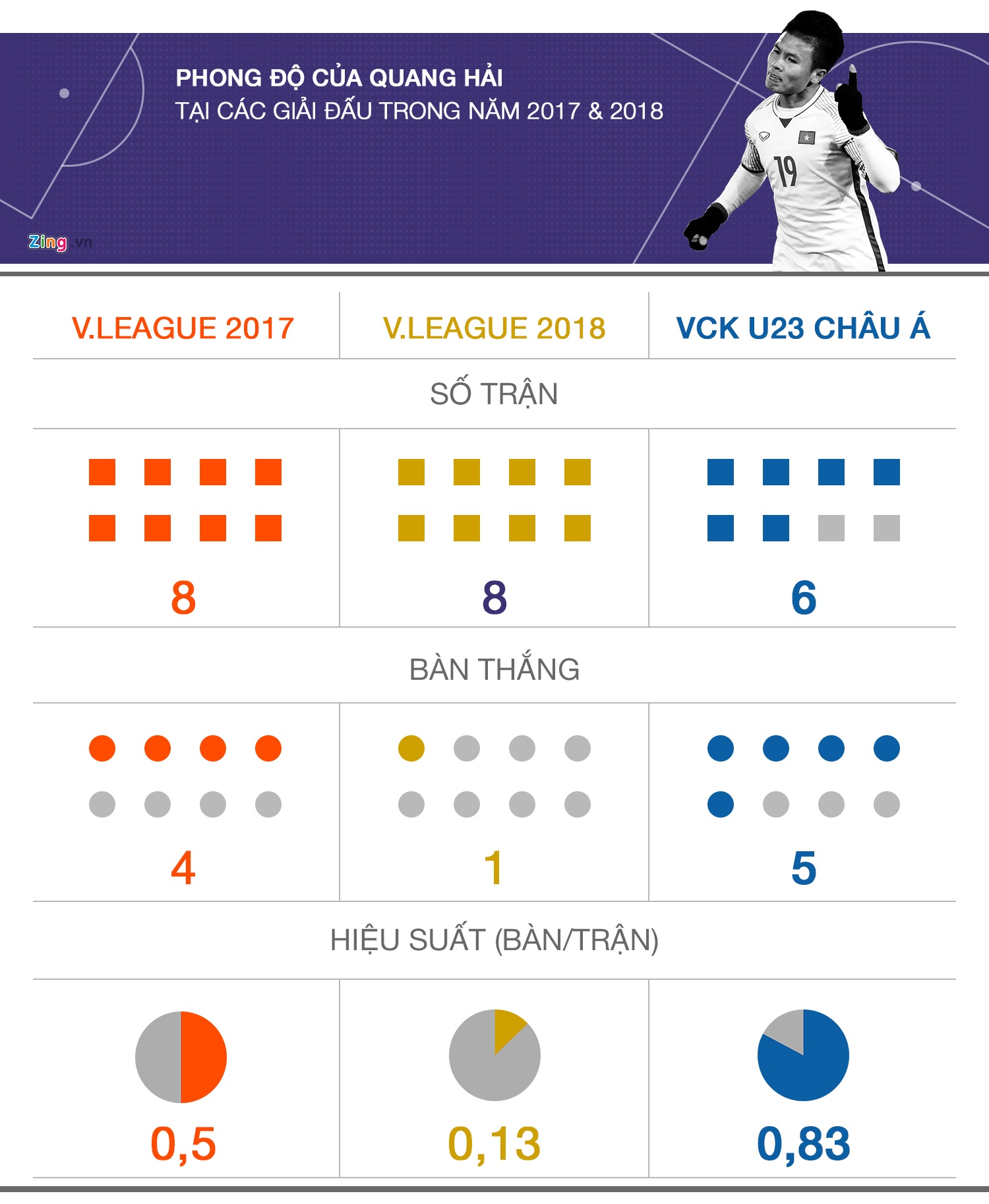 Chuyện gì đang diễn ra với Quang Hải sau kỳ tích? ảnh 1 Chuyen gi dang dien ra voi Quang Hai sau ky tich? anh 1