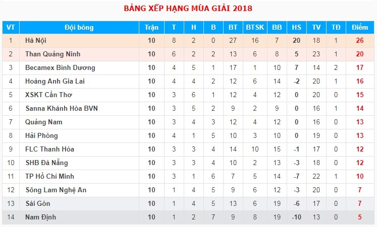 CLB Hà Nội mất máy dội bom ảnh 2 CLB Ha Noi mat may doi bom anh 2