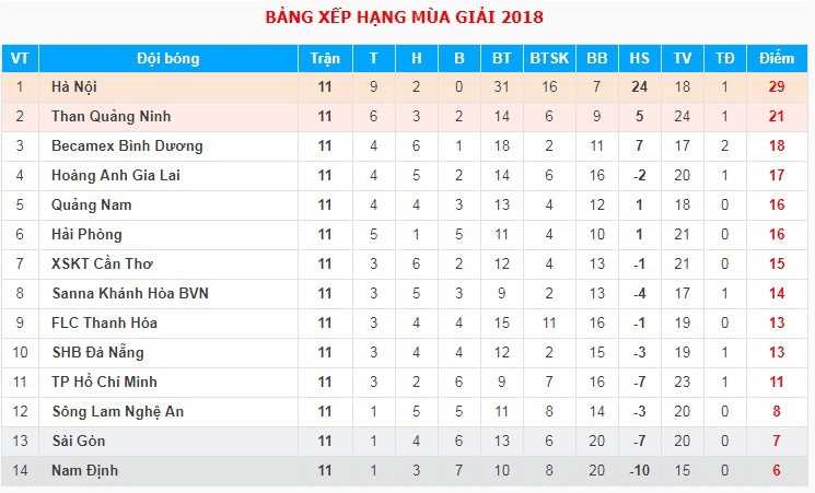 Than Quang Ninh ngan HAGL can moc 10 tran bat bai anh 3