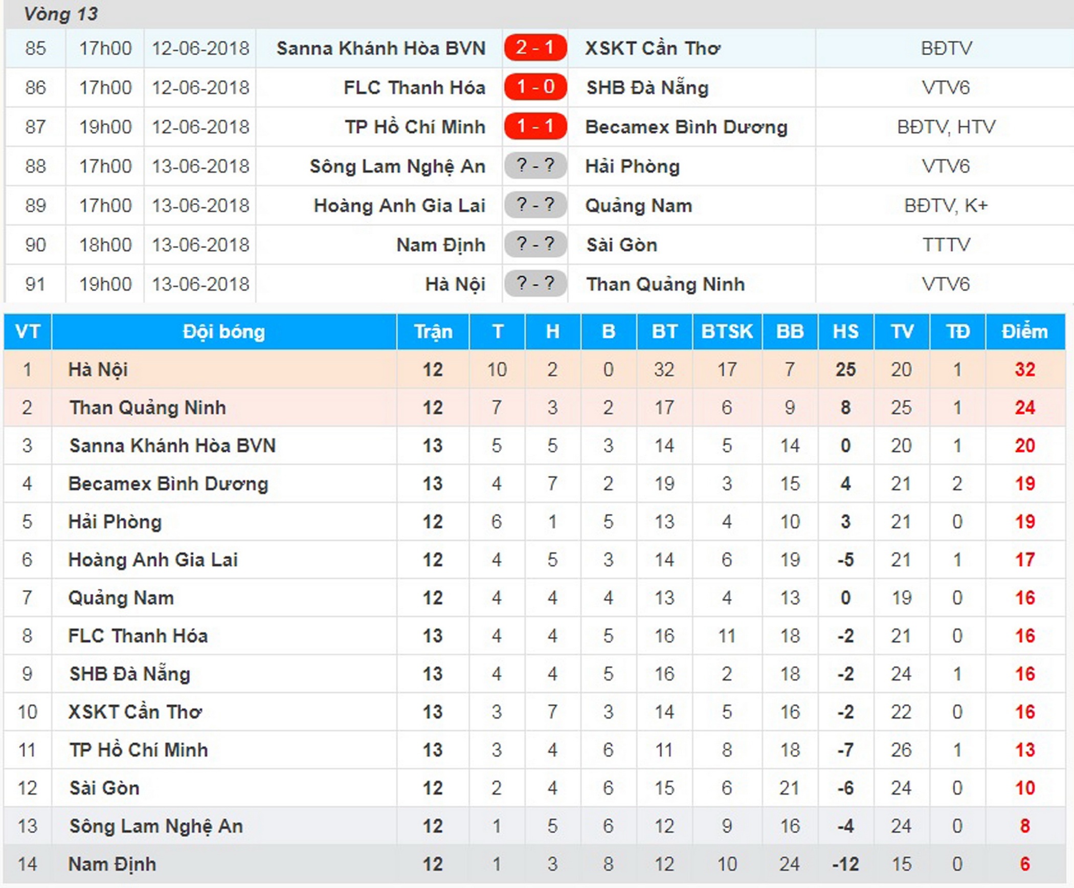 3 tuyển thủ U23 Việt Nam vắng mặt ảnh 2 3 tuyen thu U23 Viet Nam vang mat anh 2