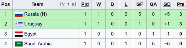 Ai Cập vs Uruguay ảnh 2 Ai Cap vs Uruguay anh 2