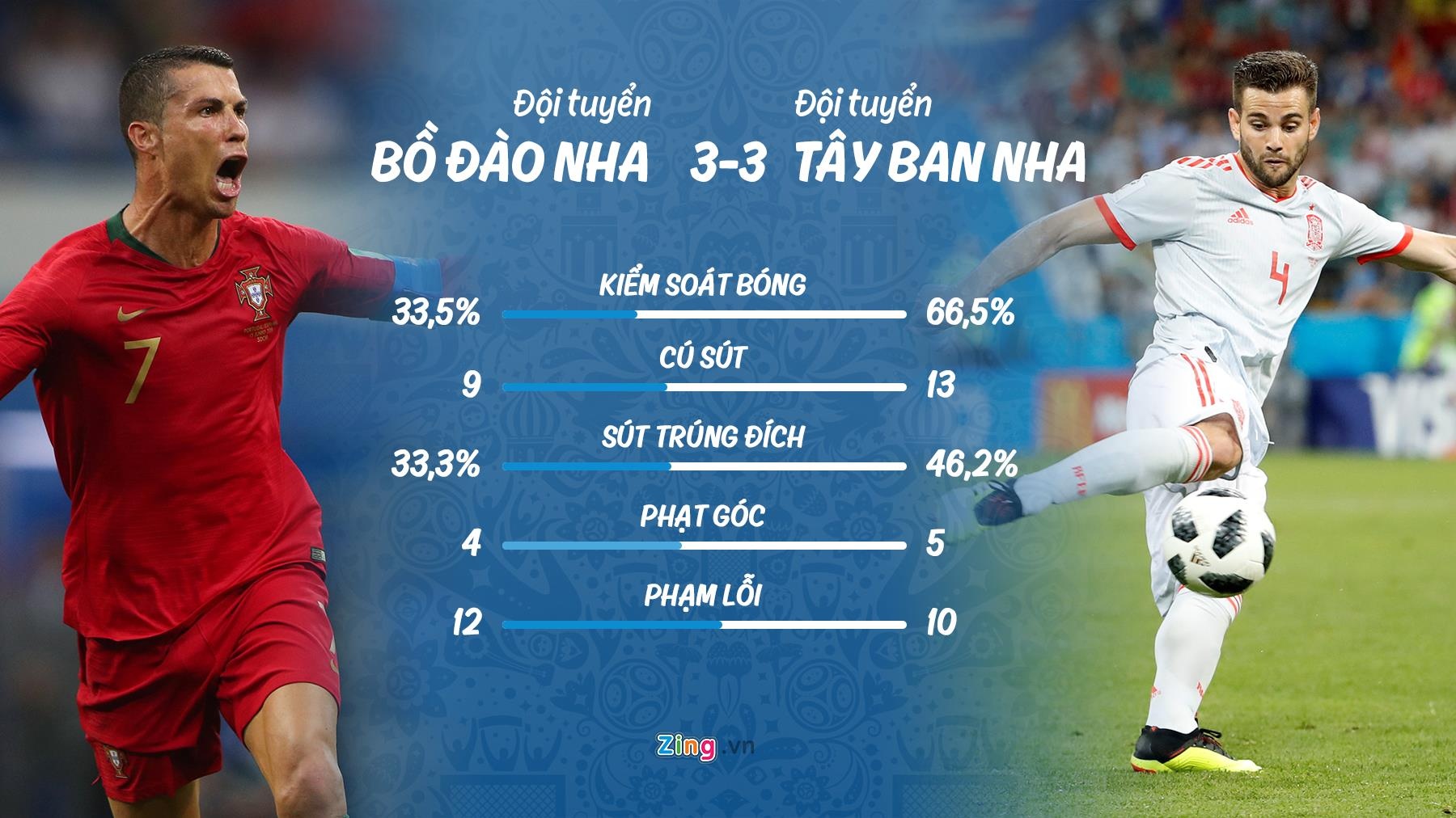 Ronaldo the hien khat khao va choi tran tuyet voi anh 2