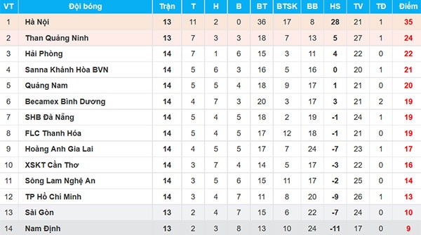 CLB Da Nang vs HAGL anh 3