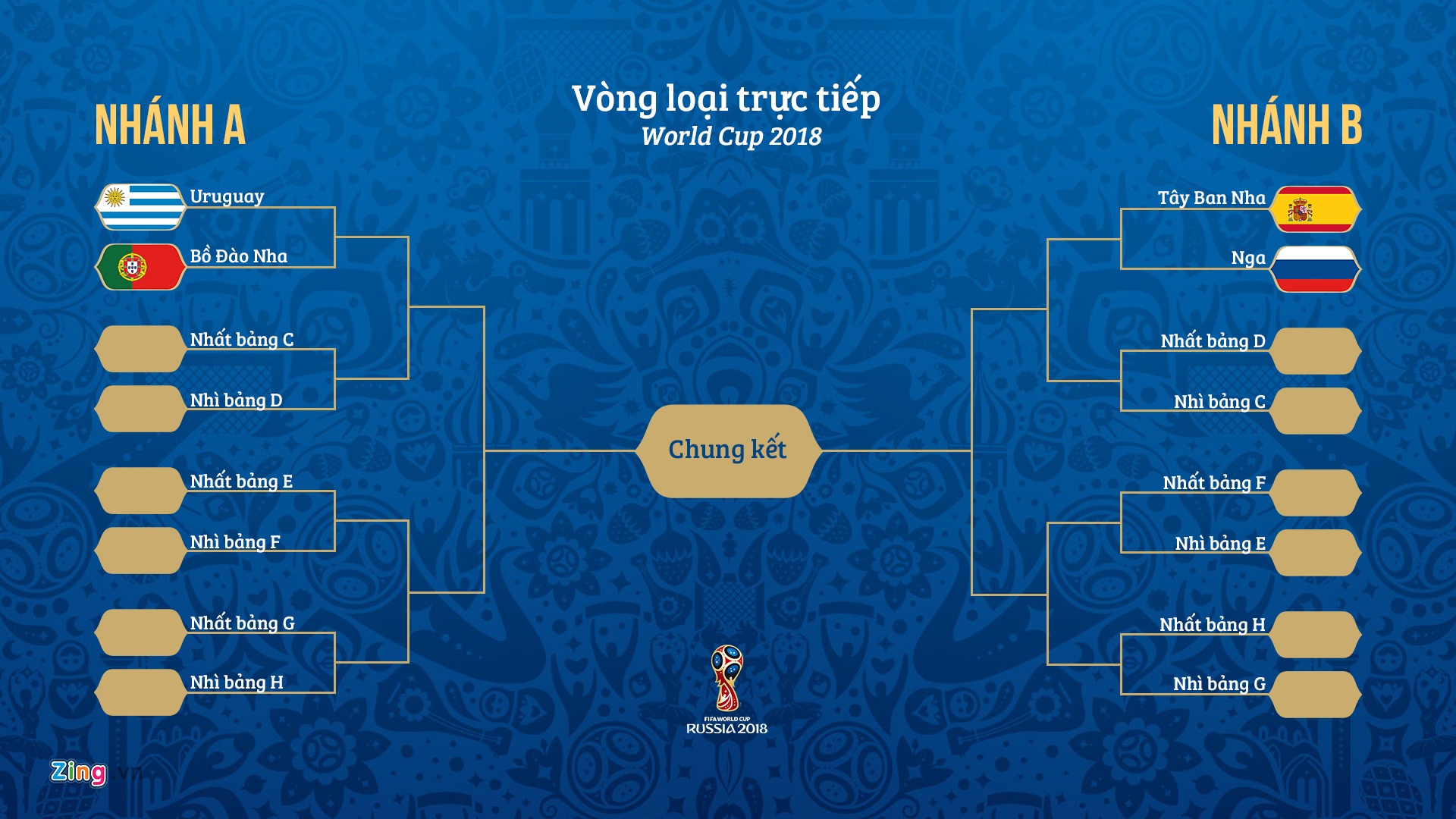 World Cup ảnh 3 World Cup anh 3