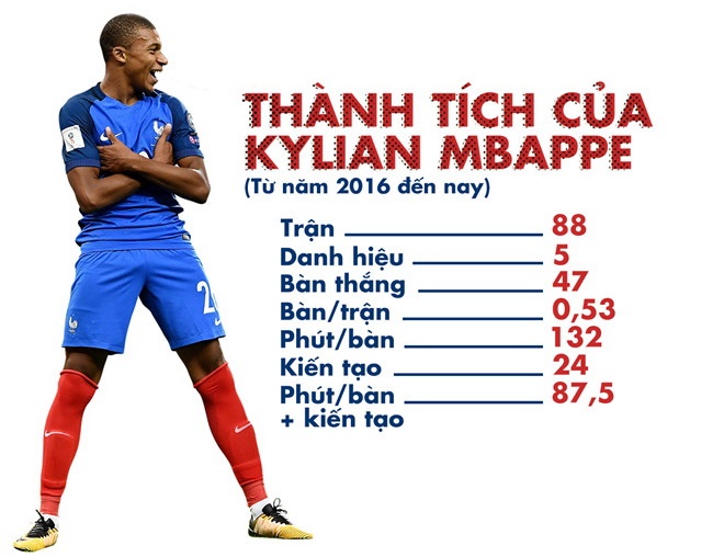 Мбаппе голов за карьеру. Мбаппе в полный рост. Mbappe в полный рост. Мбапе в полный рост. Мбаппе статистика.