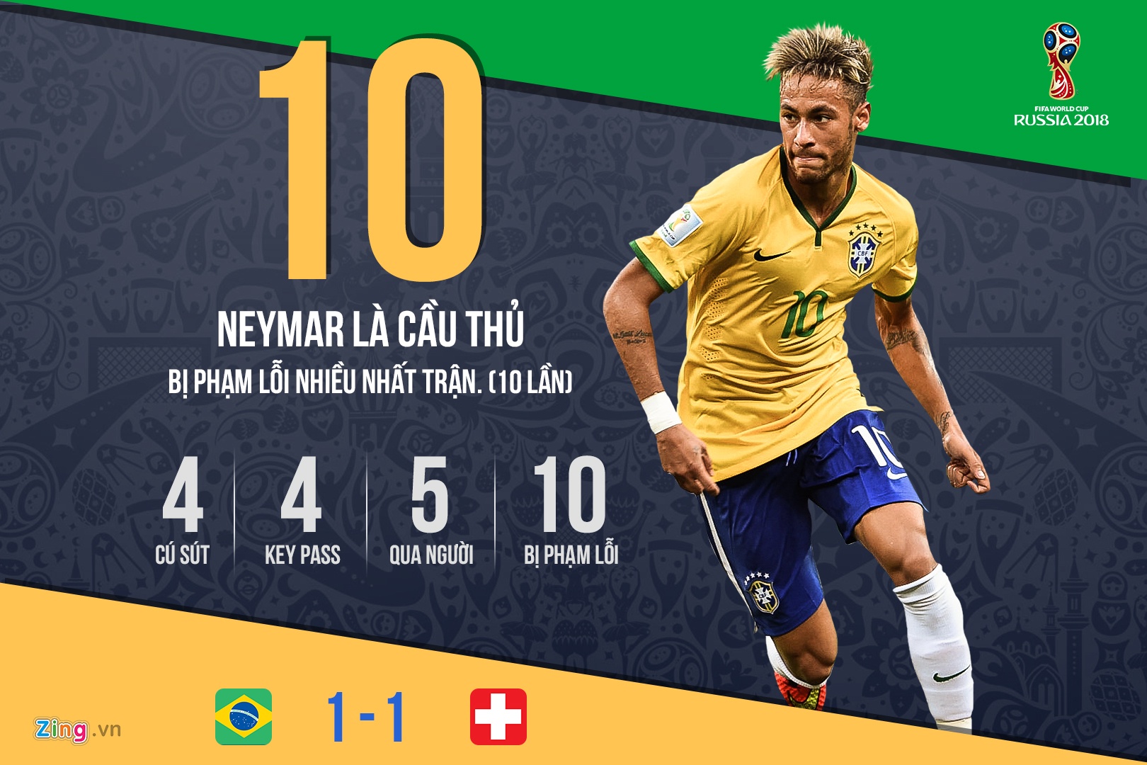 Tai sao Brazil la ung vien so mot anh 2