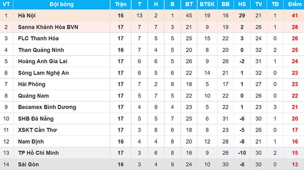 CLB Quang Nam vs HAGL anh 3
