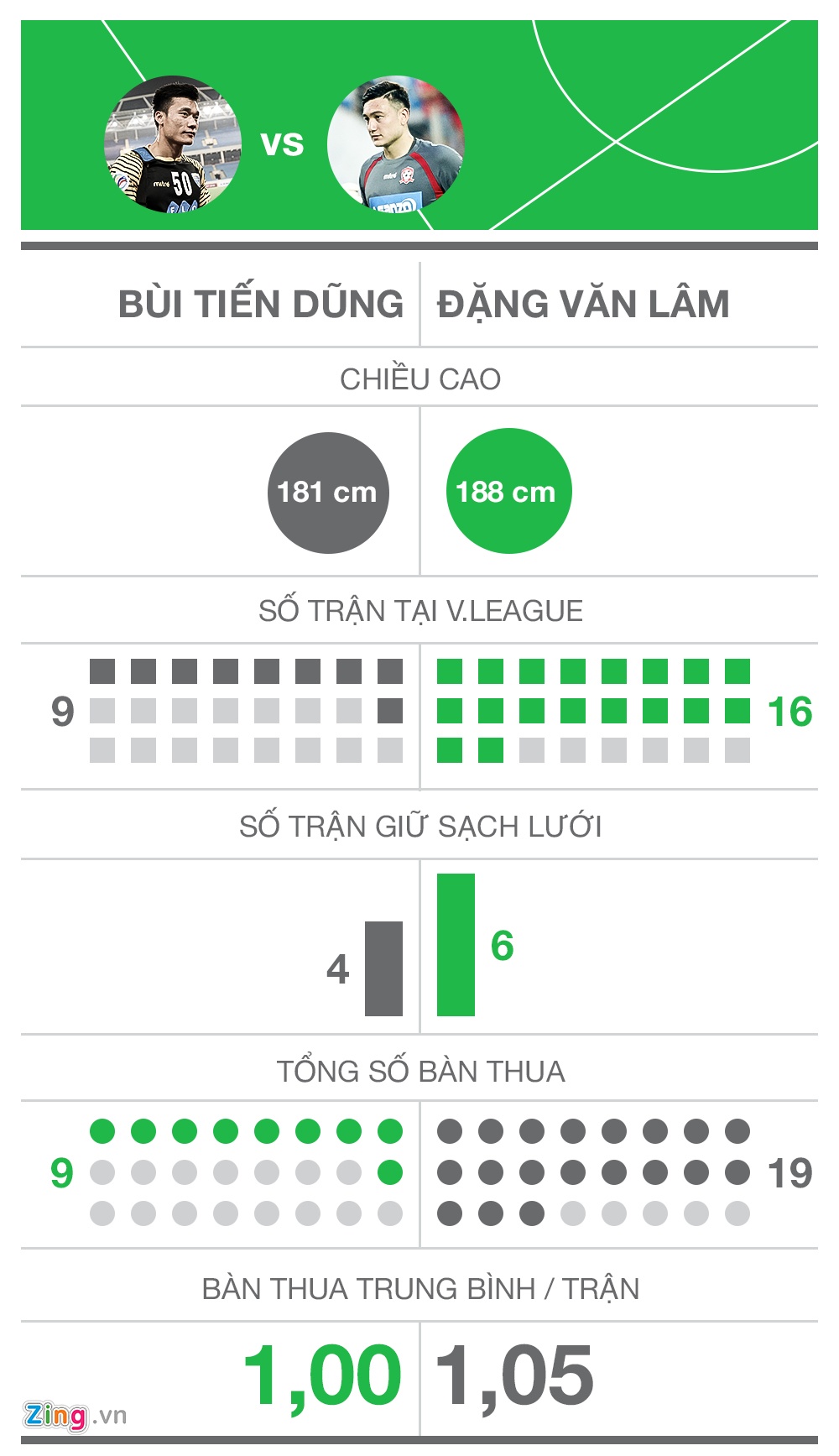 Dung coi thuong Bui Tien Dung o U23 Viet Nam anh 1