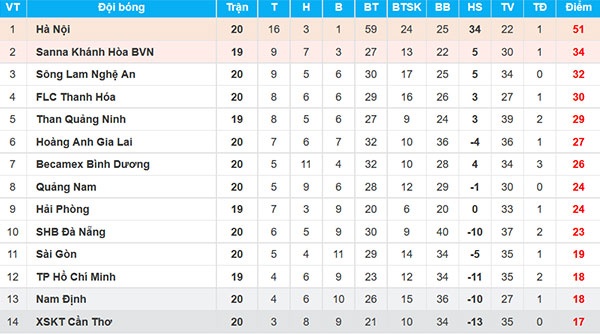 Quang Hai ruc sang,  CLB Ha Noi cham ngoi vo dich anh 11