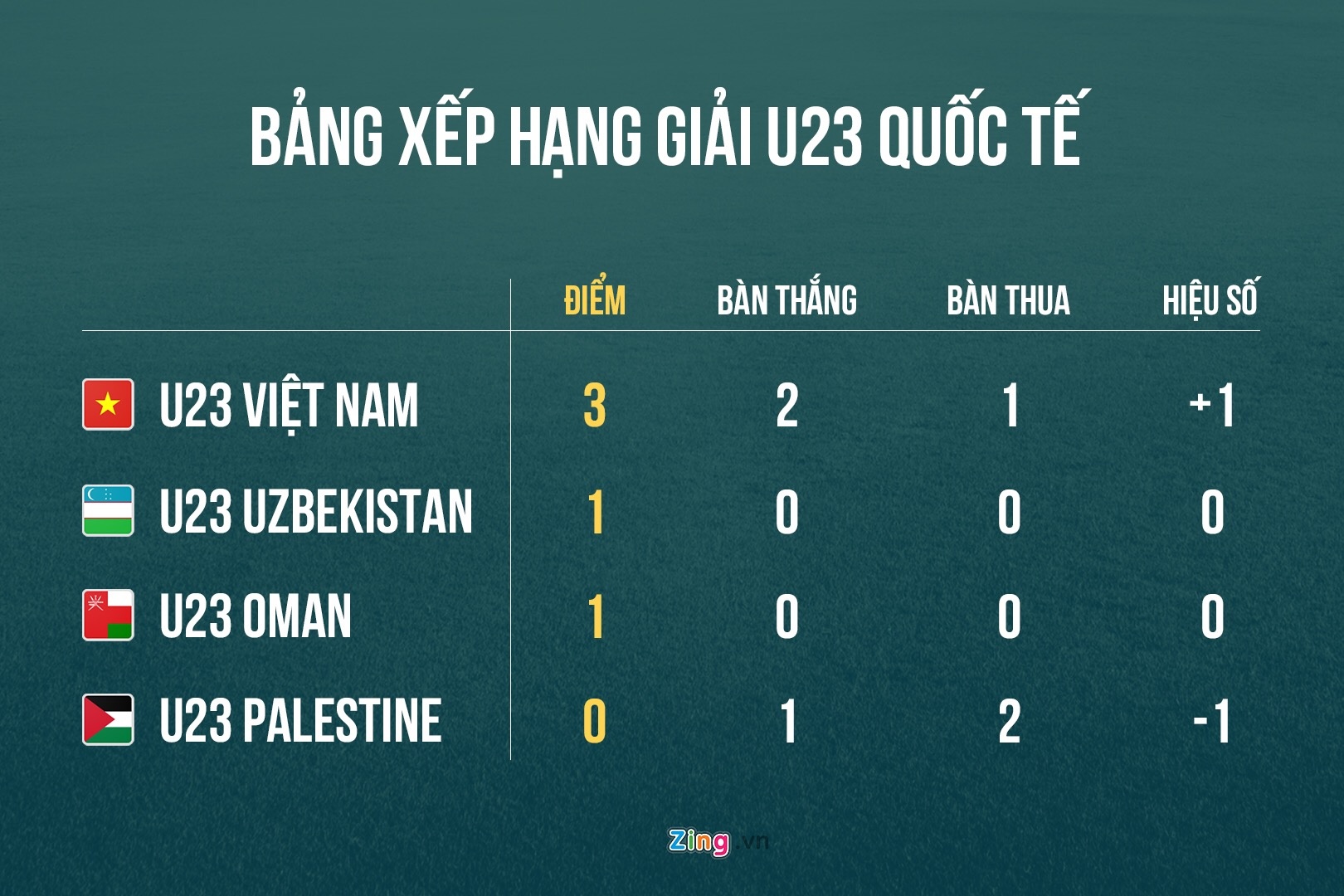 HLV Park Hang-seo: Hàn Quốc cử người theo dõi ta ảnh 2 HLV Park Hang-seo: Han Quoc cu nguoi theo doi ta anh 2