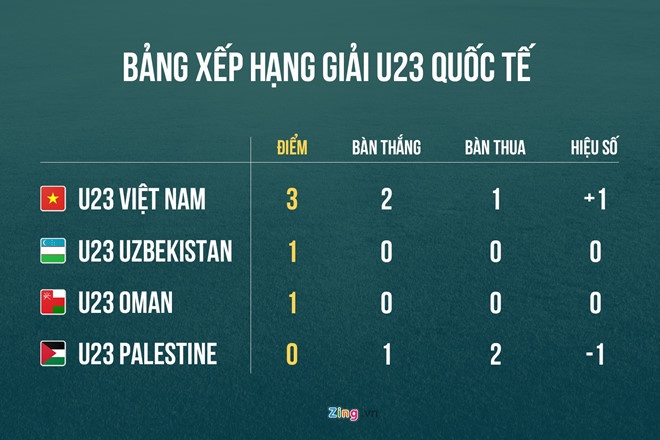 Nếu U23 Việt Nam là kẻ bại trận? ảnh 3 Neu U23 Viet Nam la ke bai tran? anh 3