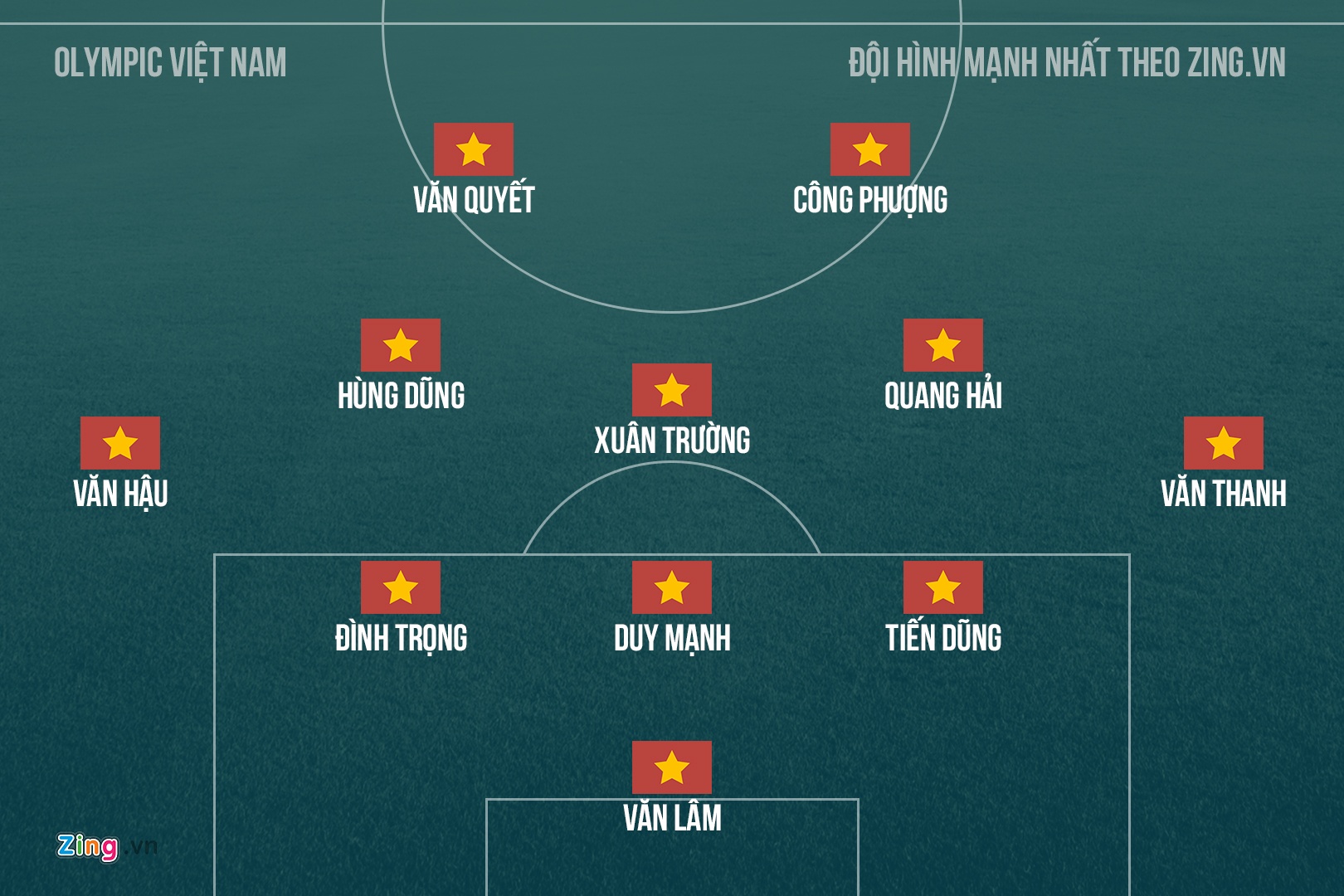 Danh sach Olympic Viet Nam: Anh Duc bi loai anh 5