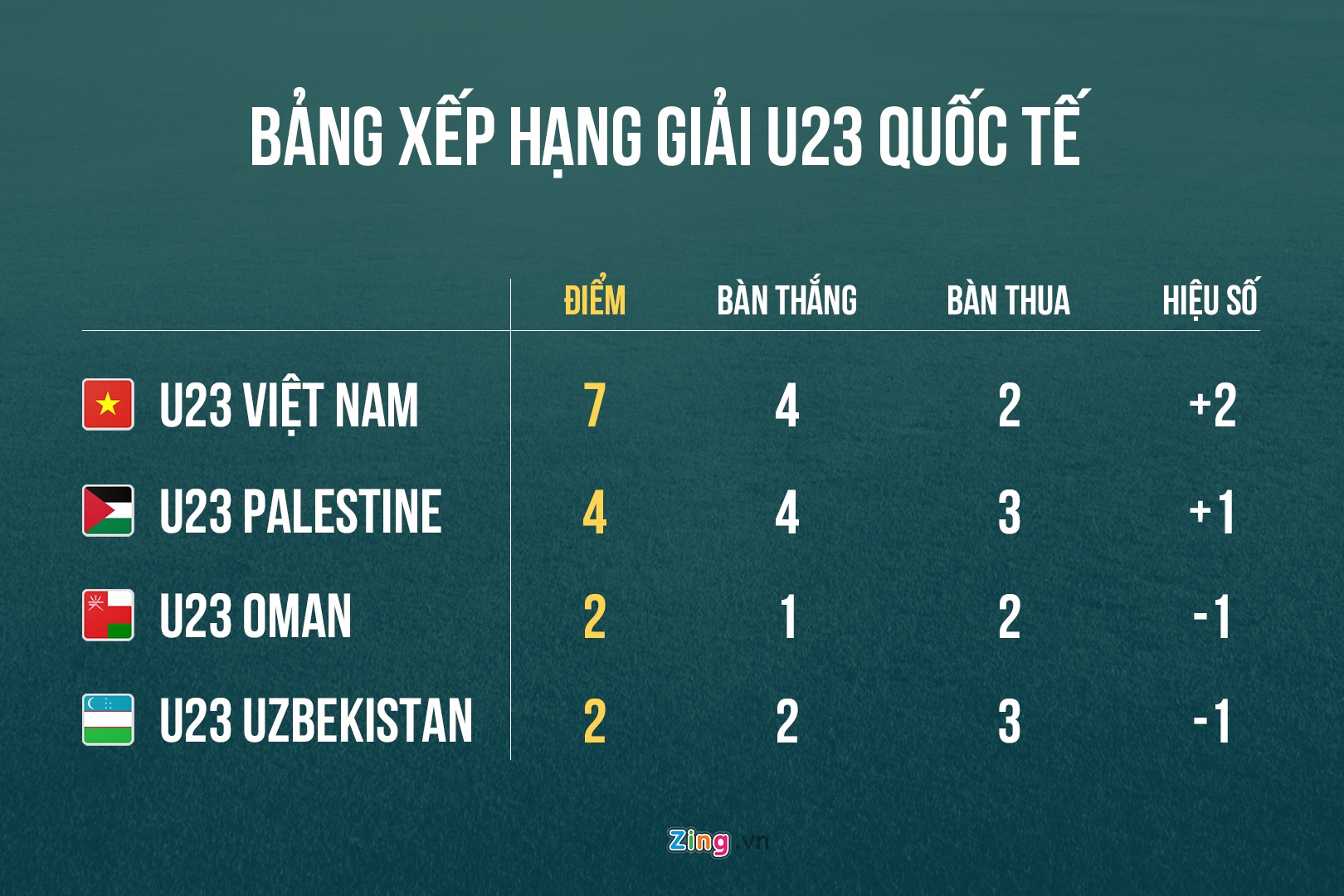 HLV Park Hang-seo khen ngợi Phan Văn Đức ảnh 2 HLV Park Hang-seo khen ngoi Phan Van Duc anh 2