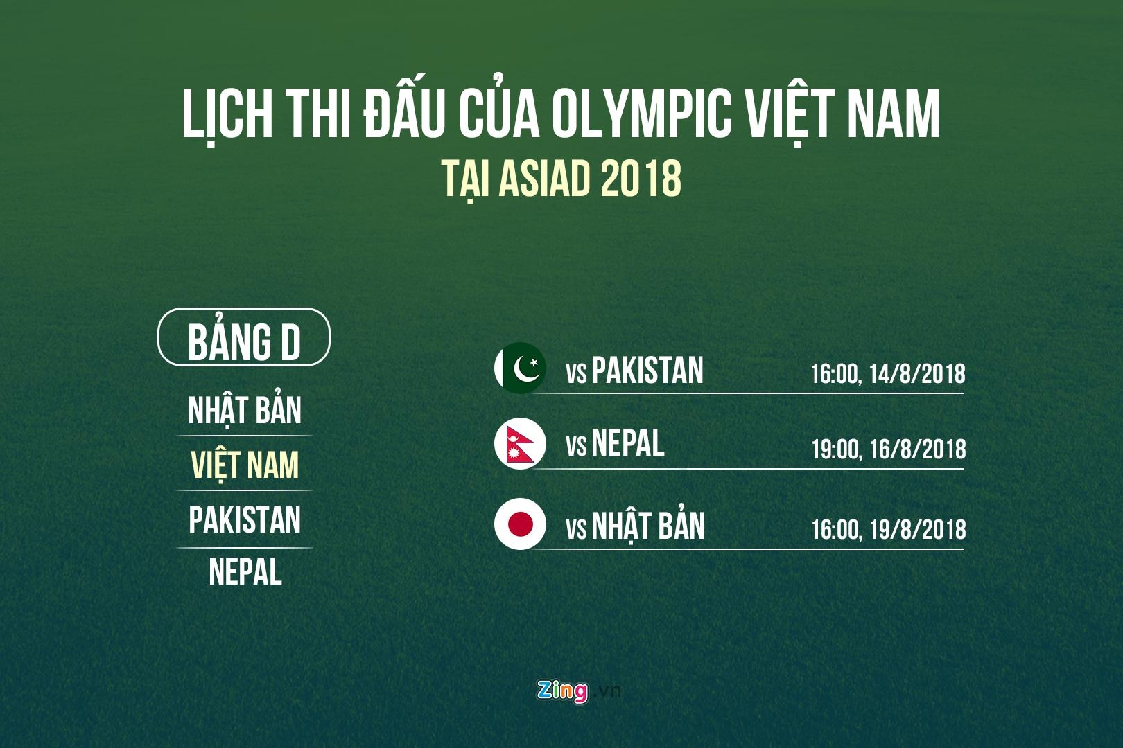 Dieu gi sau danh sach Olympic Viet Nam anh 3