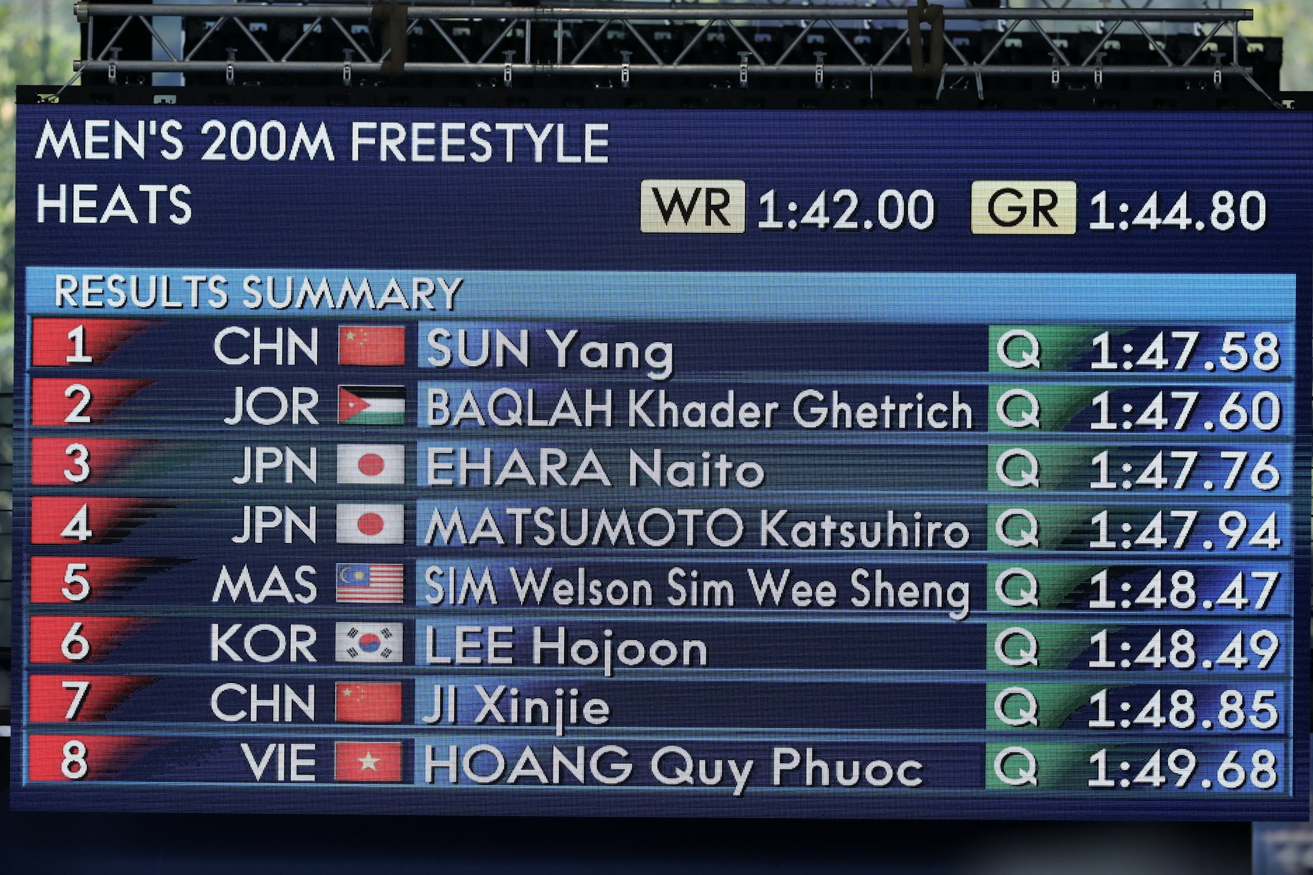 Hai hot boy bơi lội Việt Nam vào chung kết ảnh 6 Hai hot boy boi loi Viet Nam vao chung ket anh 6