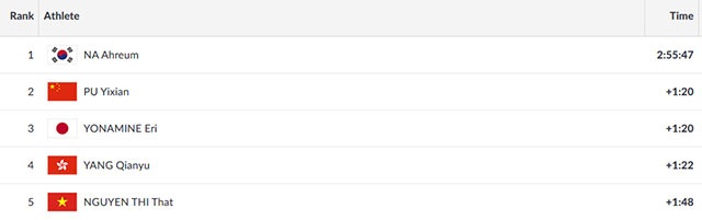 Nguyen Thi That: Day khong phai so truong cua toi anh 2