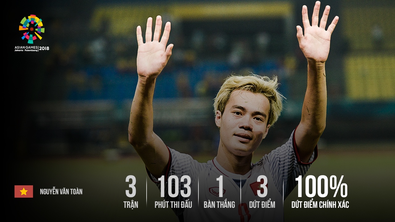 Văn Toàn: Dị nhân Quicksilver trong vũ trụ U23 ảnh 3 Van Toan: Di nhan Quicksilver trong vu tru U23 anh 3