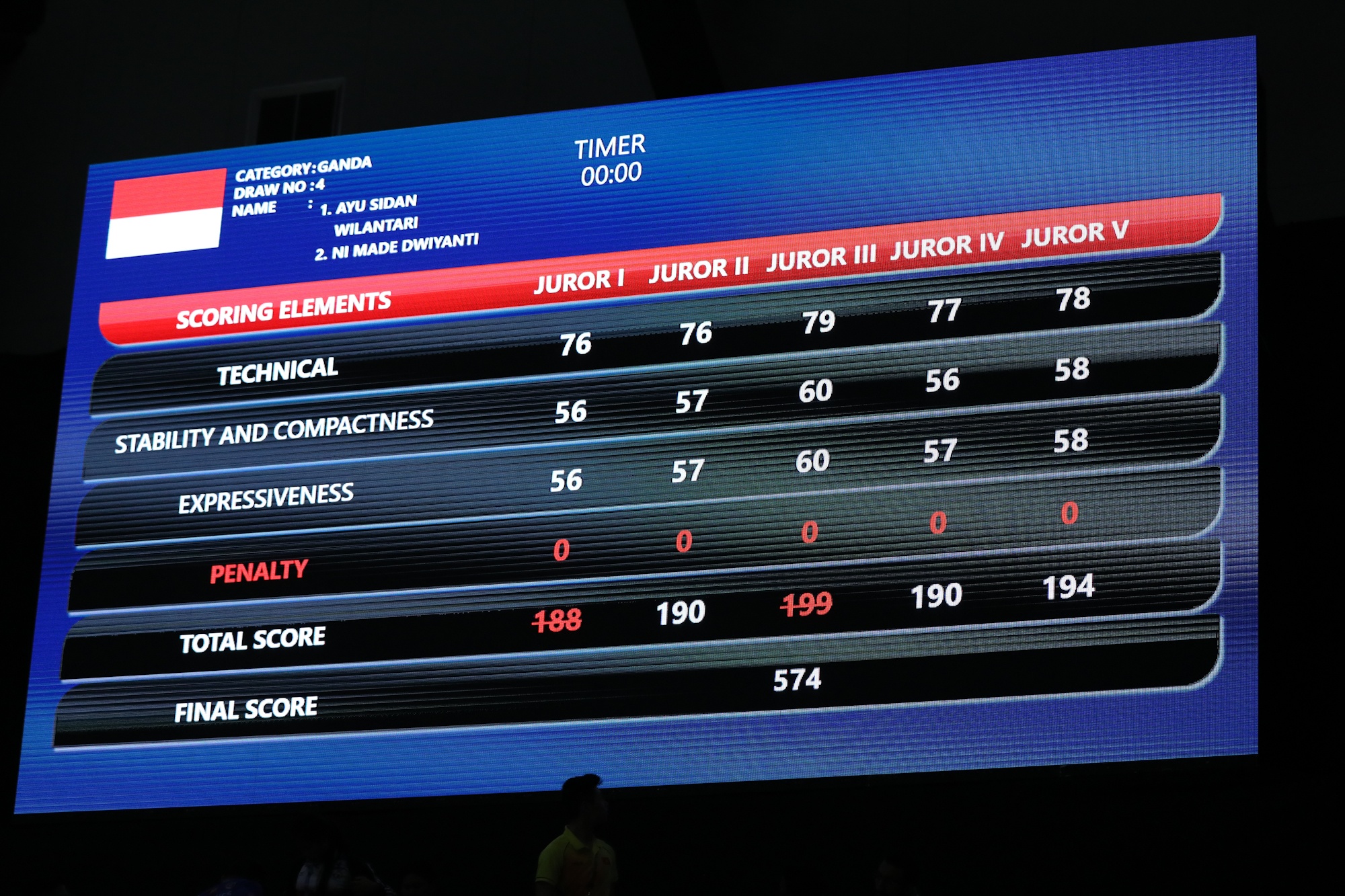 Indonesia bị xử ép vẫn giành 3 HCV ASIAD ảnh 7 Indonesia bi xu ep van gianh 3 HCV ASIAD anh 7