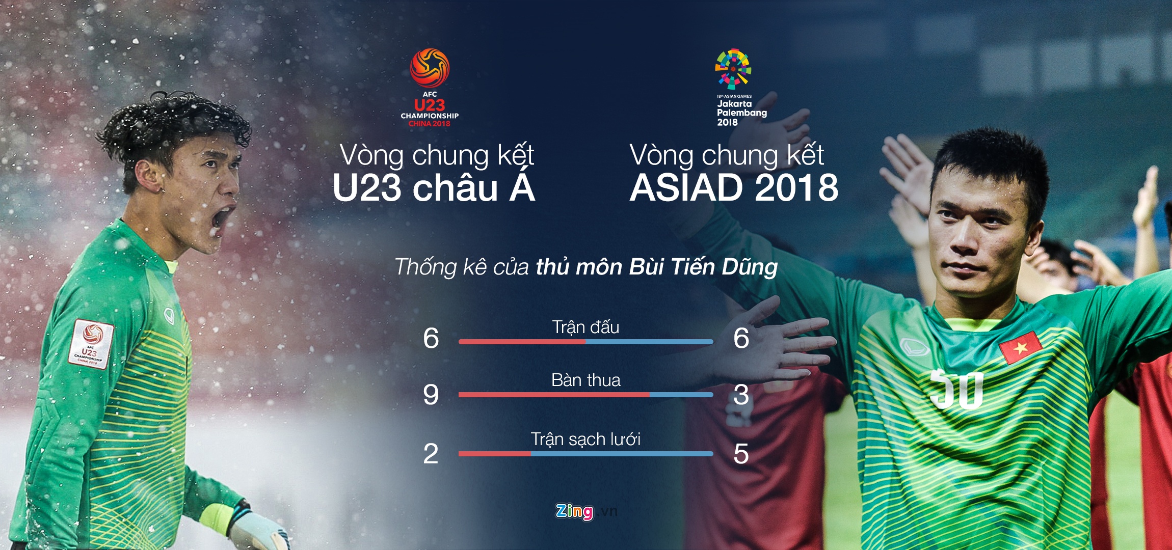 Bùi Tiến Dũng vẫn là người hùng dù Olympic VN thua ảnh 4 Bui Tien Dung van la nguoi hung du Olympic VN thua anh 4