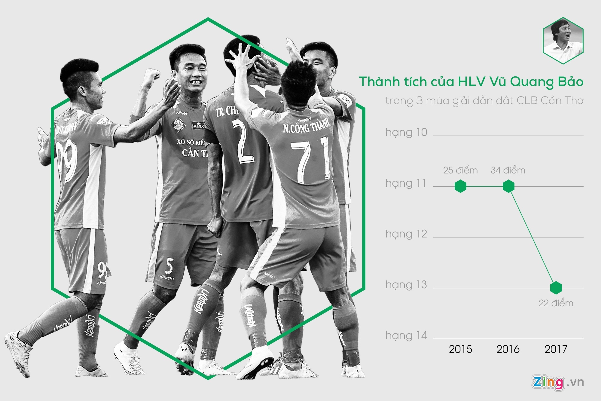 Phan Văn Đức, Duy Mạnh được dự SEA Games ảnh 3 Phan Van Duc, Duy Manh duoc du SEA Games anh 3