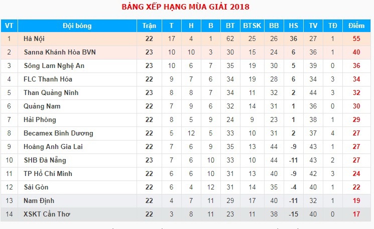 Quế Ngọc Hải chỉ tay vào mặt trọng tài ảnh 2 Que Ngoc Hai chi tay vao mat trong tai anh 2