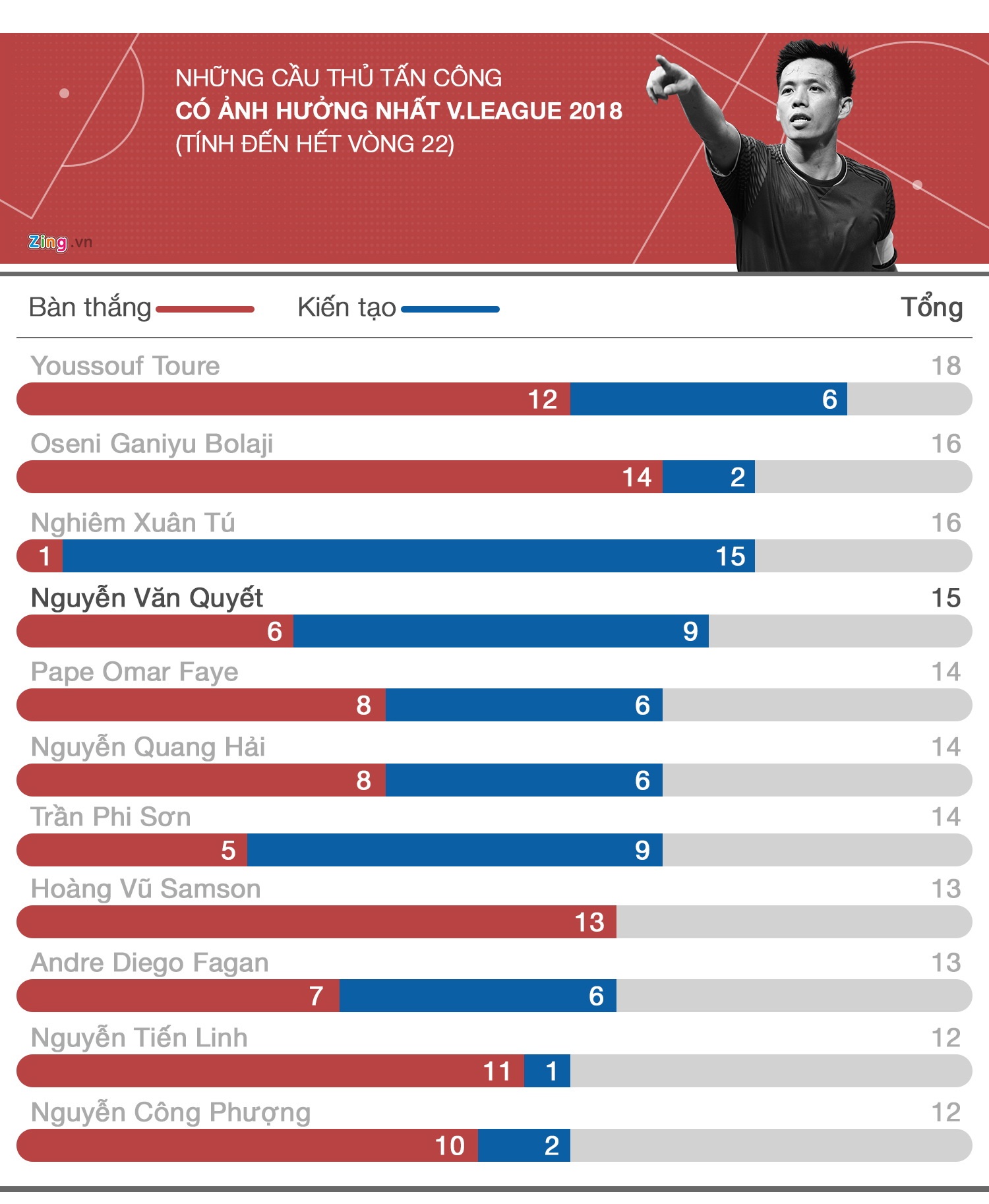 Văn Quyết vẫn là ngôi sao hàng đầu ảnh 2 Van Quyet van la ngoi sao hang dau anh 2
