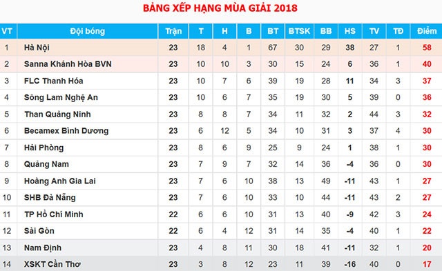 Thanh Hóa đè bẹp cựu vương V.League ảnh 3 Thanh Hoa de bep cuu vuong V.League anh 3