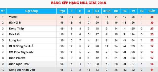 11 trận V.League tạm hoãn vì quốc tang ảnh 2 11 tran V.League tam hoan vi quoc tang anh 2